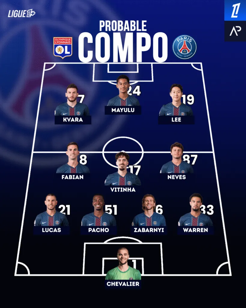 La compo probable du PSG face à l'OL.